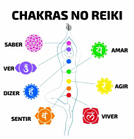 Chakras no Reiki.pdf